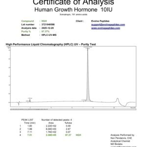 Alternative view of HGH 10 IU