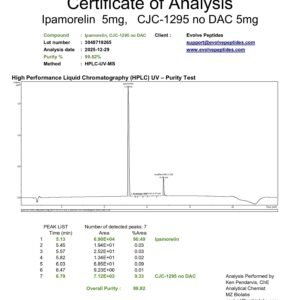 Alternative view of CJC-1295 + Ipamorelin (10/10 mg No DAC)